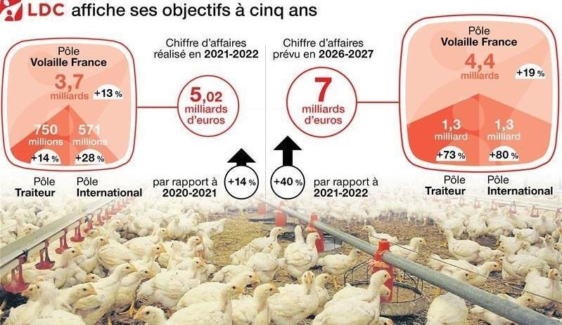 Info Ouest France Morbihan Secou Ldc Remet En Question Son Projet