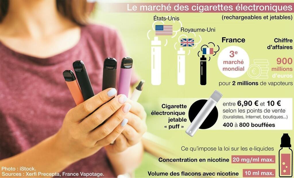 Le Ph Nom Ne De La Puff Cette Cigarette Lectronique Jetable Fait