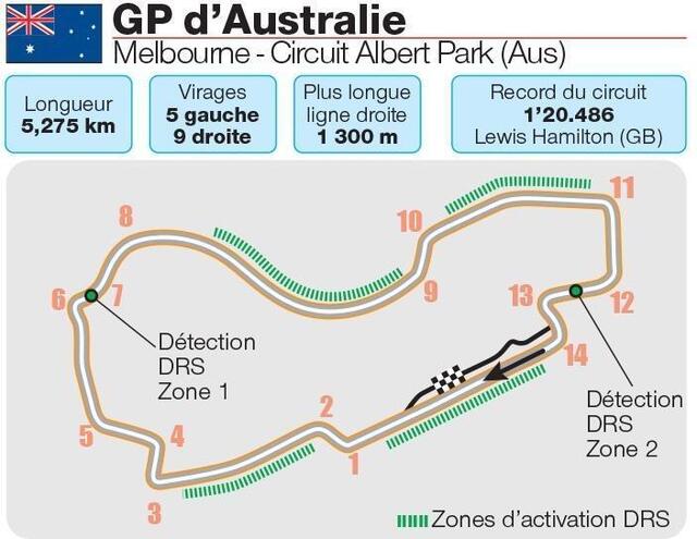 F Horaires Circuit Diffusion Tv Tout Savoir Sur Le Grand Prix D