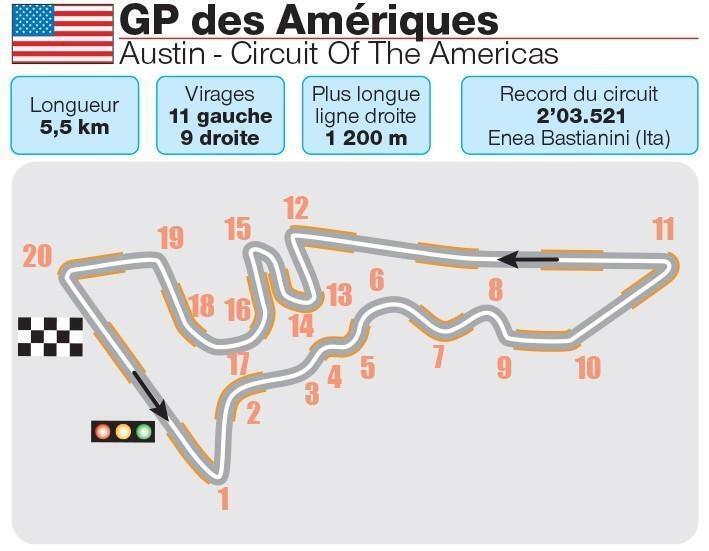 MotoGP Tracé record vitesse palmarès Tout savoir sur le circuit du