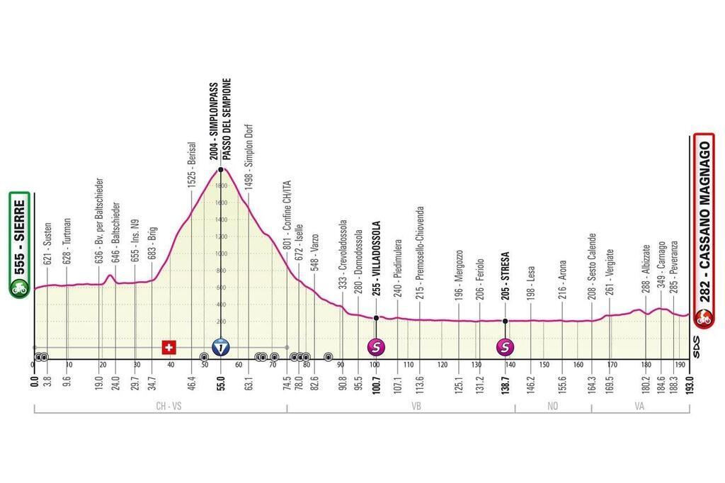 Giro Le Parcours Complet Du Tour Ditalie Et Le Profil D Taill