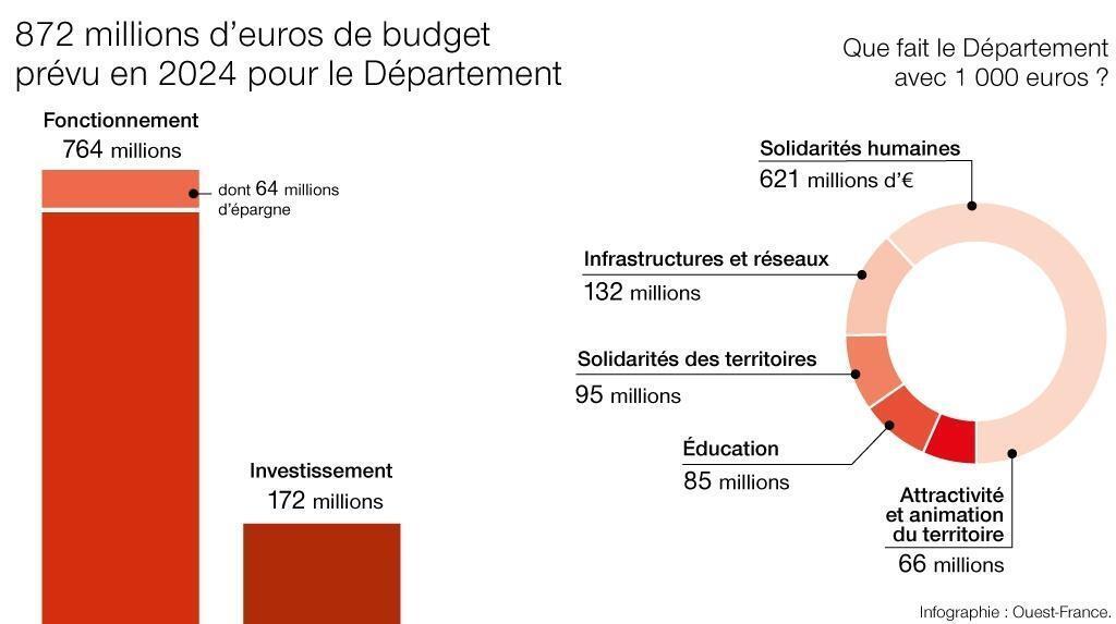 Budget 2024 Du Calvados Nous Sommes Dans Une Situation Sereine