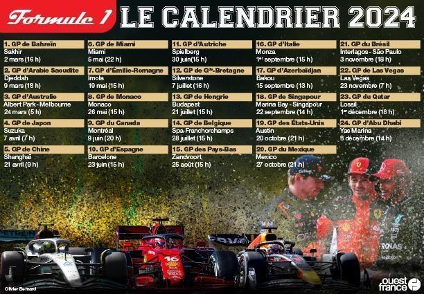 F1 Pilotes Monoplaces Diffusion TV Calendrier Tout Savoir De La