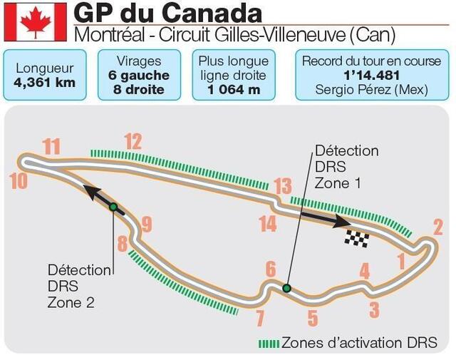 F Grand Prix Du Canada Record Trac Palmar S Tout Savoir Sur Le