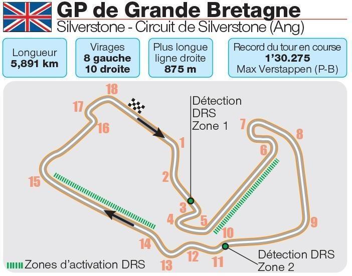 F1 Vitesse tracé record Tout savoir sur le circuit du Grand Prix de