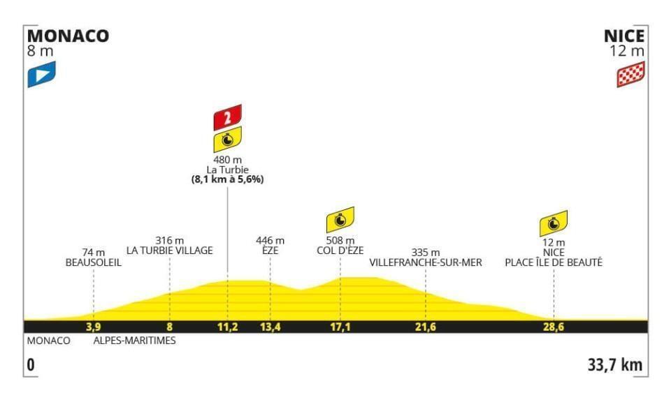 Tour de France À quelle heure et sur quelle chaîne voir la 21e et