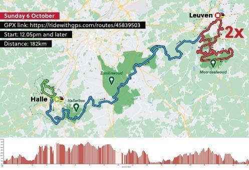 Cyclisme Parcours Horaires Diffusion TV Tout Ce Quil Faut Savoir