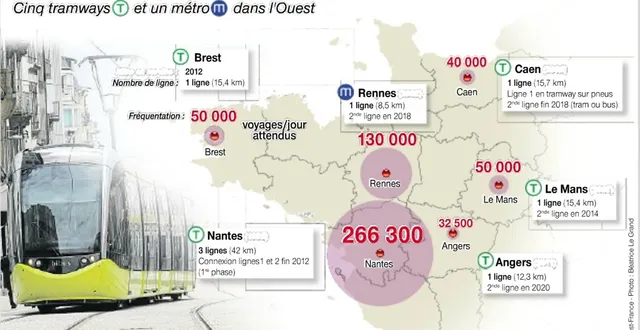 photo la france a désormais 22 tramways, dont un à brest