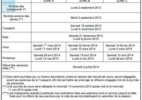 photo vous pouvez désormais prévoir vos vacances... jusqu'à l'été 2014 ! &copy; dr