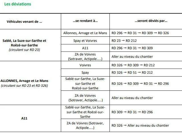 photo le tableau des déviations mises en place par le conseil départemental.  ©  département de la sarthe