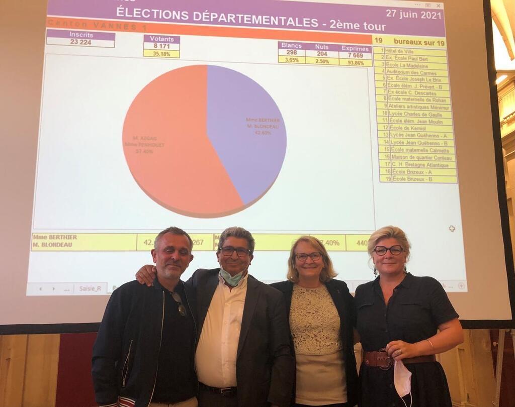 Élections départementales. Vannes 1. Sans surprise, Azgag et Penhouët  (Union droite et centre) - Vannes.maville.com