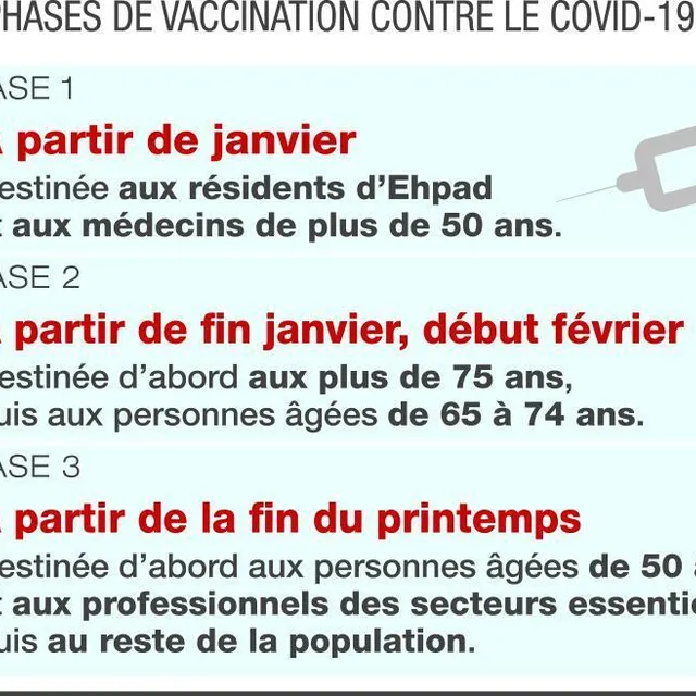 photo les trois phases de vaccinations contre le covid-19 en sarthe.  ©  le maine libre - bruno séli