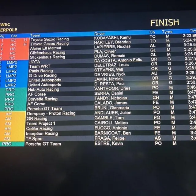 photo les chronos de l'hyperpole  ©  photo le maine libre