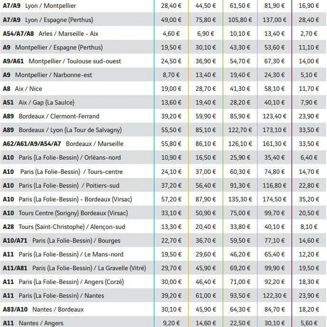 photo voici les tarifs publiés par vinci des principales liaisons par autoroute.  ©  vinci