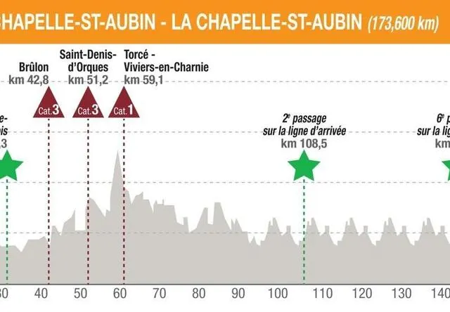 photo la chapelle-saint-aubin – la chapelle-saint-aubin 173,6 km  ©  photo le maine libre
