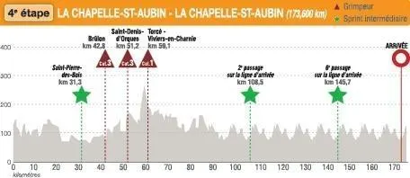 photo l’étape a été raccourcie.  ©  infographie le maine libre – bruno seli