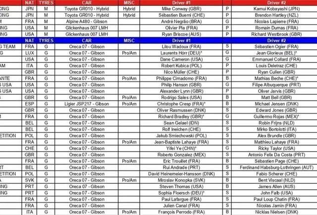 photo la liste des pilotes engagés aux 24 heures du mans 2022 en hypercar et lmp2.  ©  dr