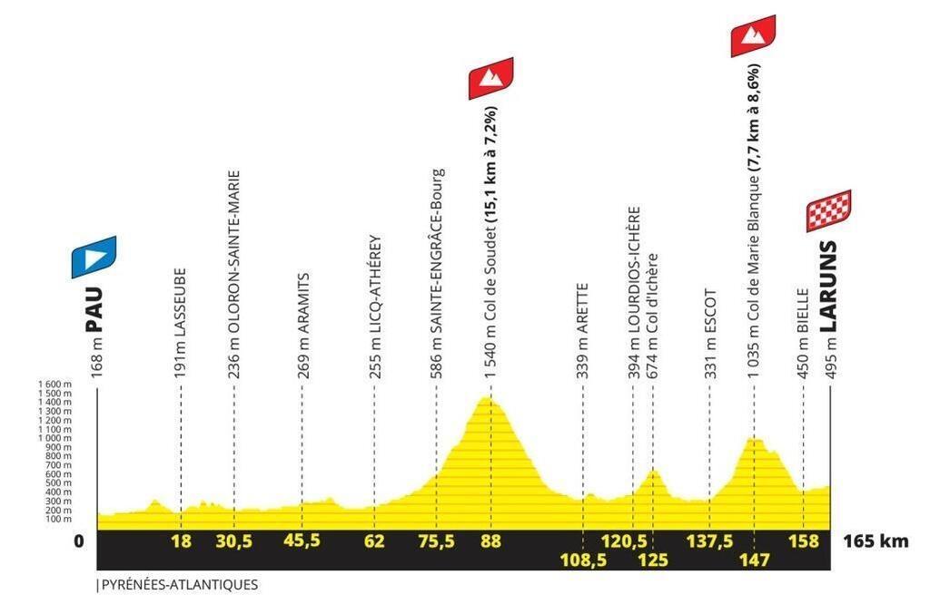 classement tour de france montagne 2023