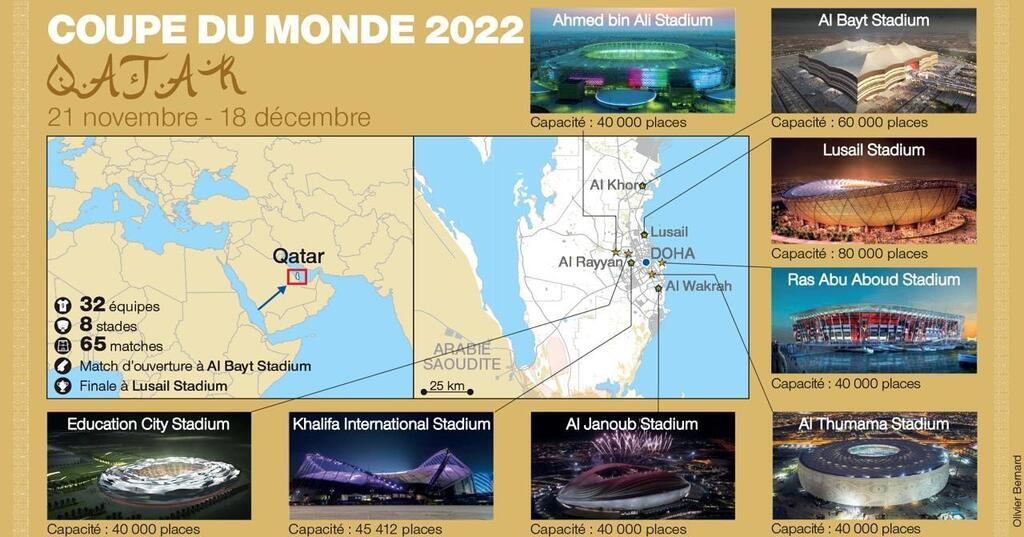 Coupe du monde 2022 : téléchargez le calendrier complet du Mondial 