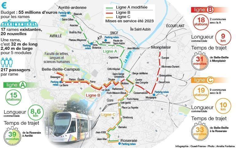 À Angers, Comment A été Défini Le Tracé Des Nouvelles Lignes De Tramway ...