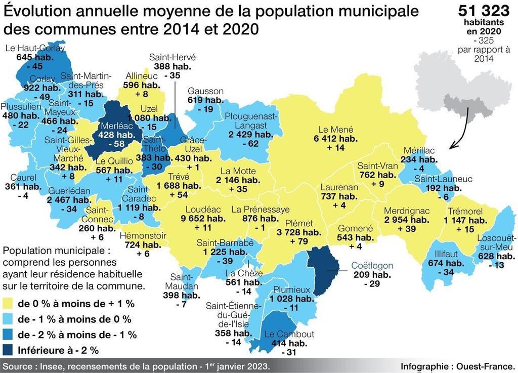 À Loudéac communauté, le nombre d’habitants en baisse SaintBrieuc