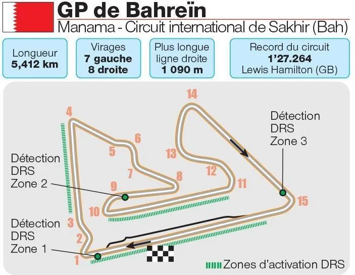 F1. Grand Prix de Bahreïn vitesse, tracé, record… Tout savoir du