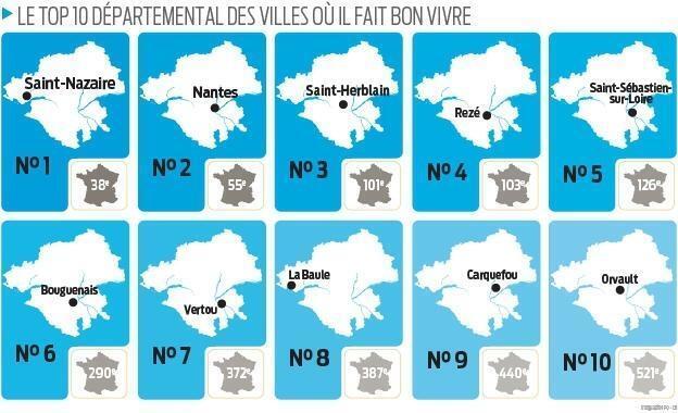 Palmarès Des Villes Où Il Fait Bon Vivre Nantes Dégringole Saint Nazaire En Pointe La Baule 0492