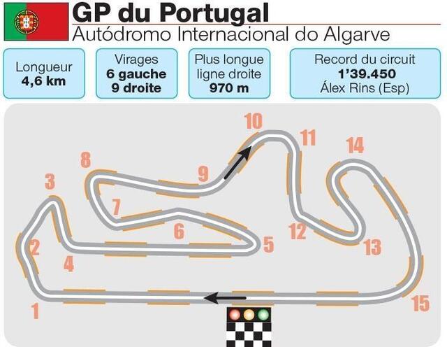 Pictures of the Grand Prix circuit in Portugal.  © Computer graphics: Olivier Bernard / Ost-France