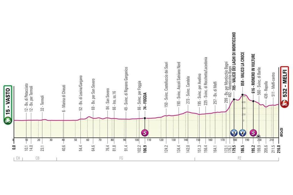 Giro 2023. Le parcours complet du Tour d’Italie et le profil détaillé