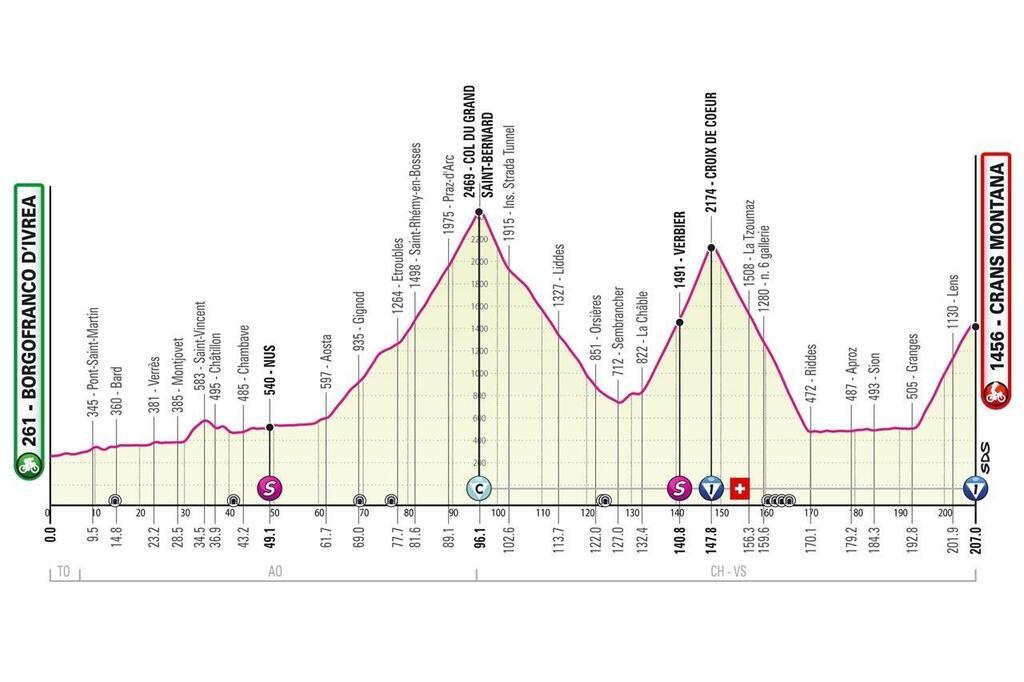 Giro 2023. Le parcours complet du Tour d’Italie et le profil détaillé
