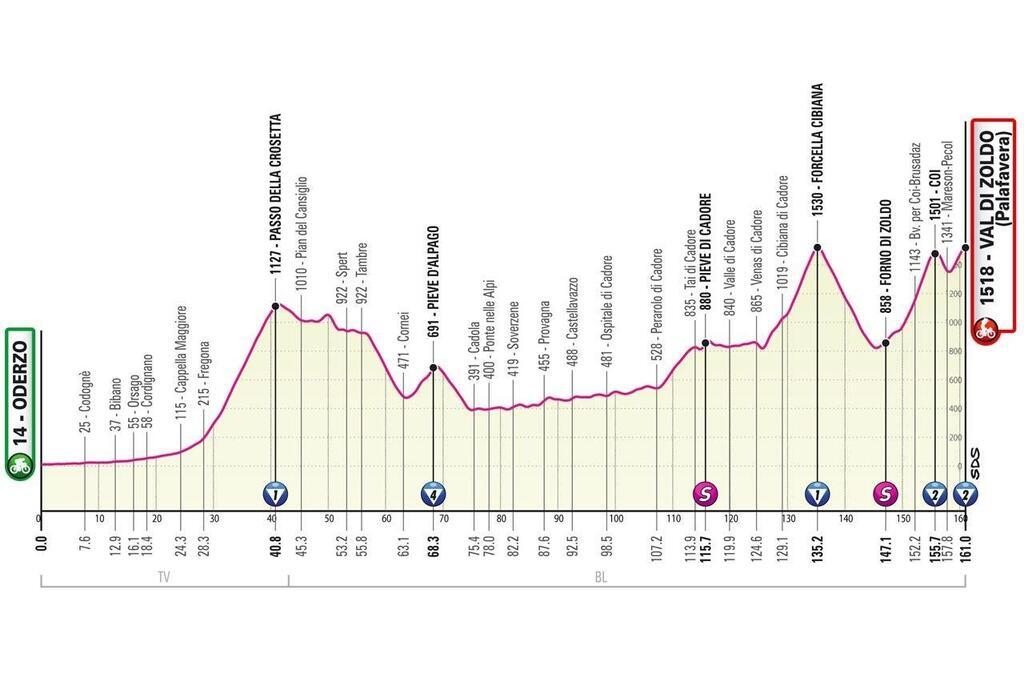 Giro 2023. Le Parcours Complet Du Tour D’Italie Et Le Profil Détaillé ...