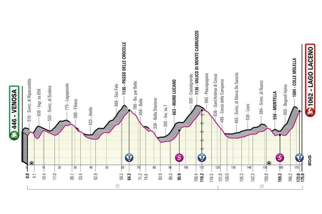 Giro 2023. À quelle heure et sur quelle chaîne suivre la 4e étape du Tour d’Italie en direct