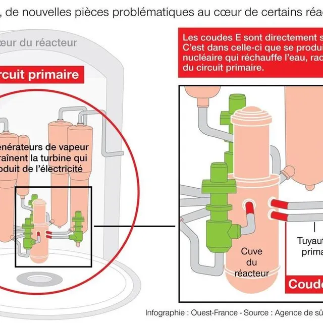 photo les pièces problématiques sont les \\
