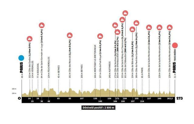 Jo 2024 Les Parcours Complets Des épreuves De Cyclisme Des Jeux Olympiques De Paris Sport 1936