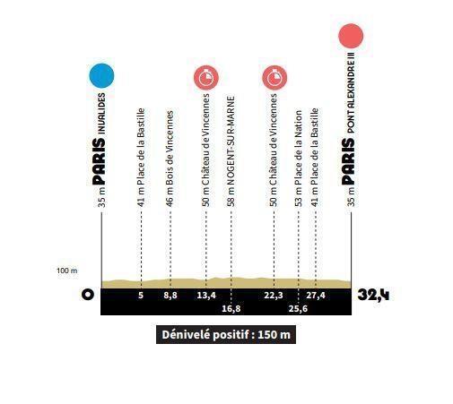 Jo 2024 Les Parcours Complets Des épreuves De Cyclisme Des Jeux Olympiques De Paris Sport 1620