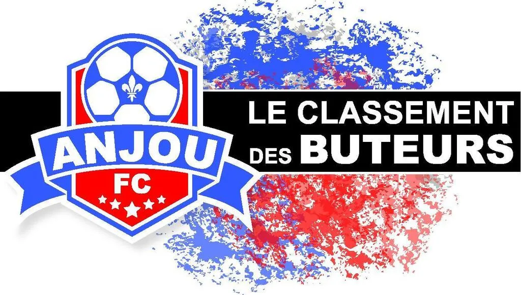 Anjou football club. Christopher Marmin s’installe en tête du