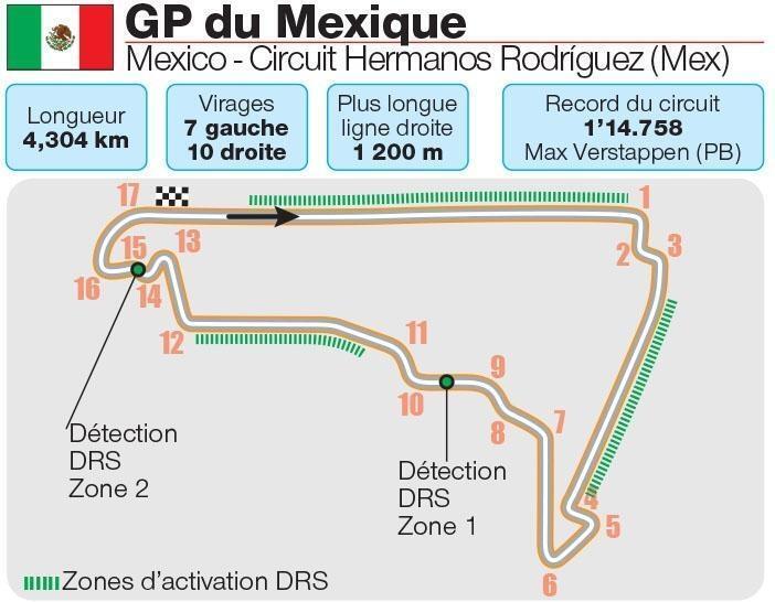 F1. Circuit, Horaires, Diffusion TV… Tout Savoir Du Grand Prix Du ...