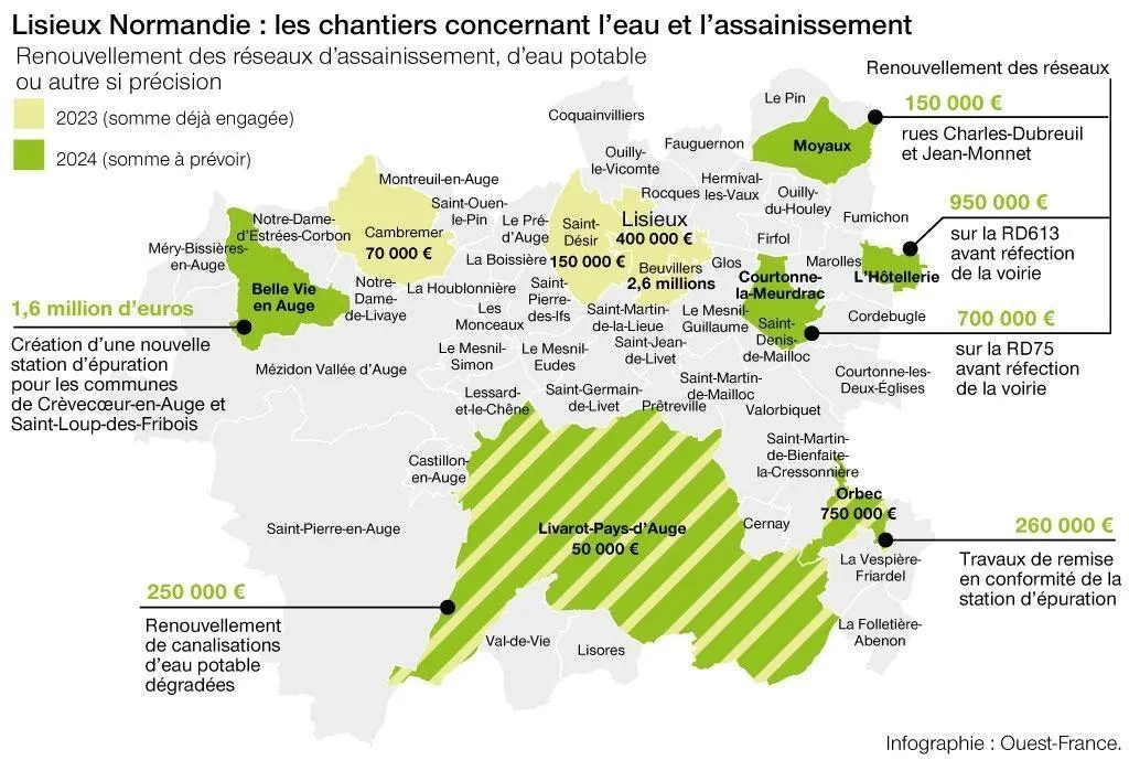 L’agglo Lisieux Normandie investit 5 millions d’euros en 2024 pour la
