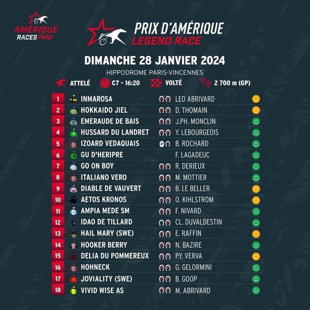 Prix d’Amérique. Découvrez quels chevaux seront au départ . Sport La