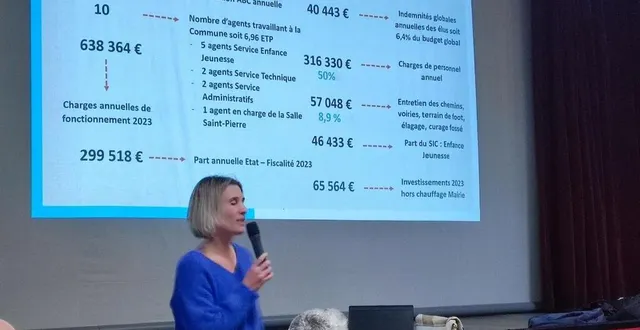 photo  pour rendre la séance des vœux interactive, l’adjointe charlotte gaignon, a fait deviner plusieurs chiffres à l’assistance.  &copy;  ouest-france 