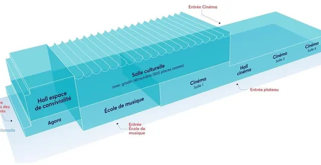 photo  selon ce visuel, les salles de cinéma seraient de plain-pied et la salle culturelle au premier étage. l’inverse était trop coûteux.  &copy;  ville de parthenay 