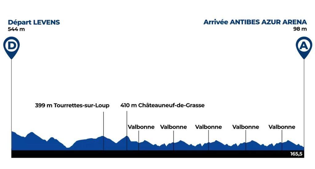 Cyclisme. Plateau, parcours diffusion… Tout savoir de la Classic Var et du Tour des Le Mans