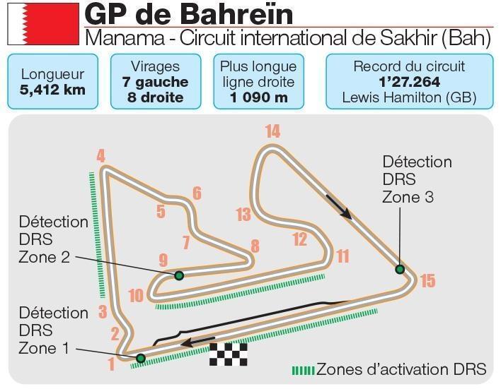 F1 Grand Prix de Bahreïn vitesse tracé record Tout savoir du