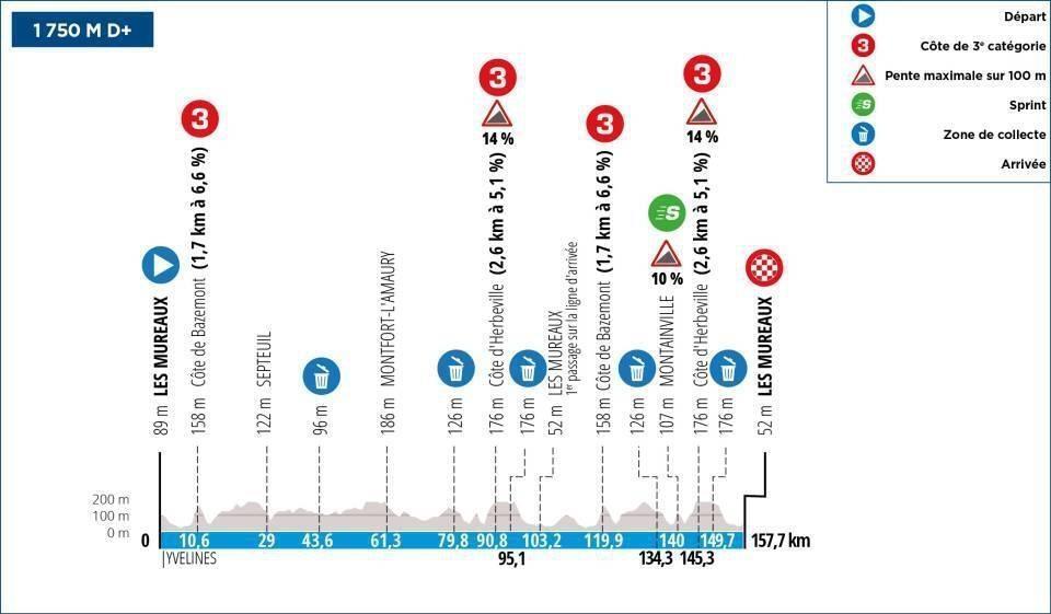 ParisNice 2024. Profil, favoris, circuit accidenté… Tout savoir sur la