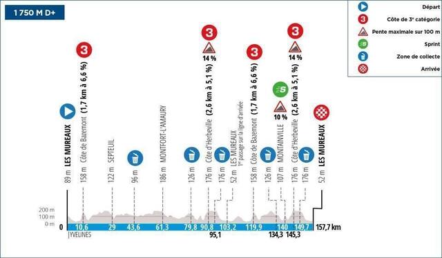ParisNice 2024. Profil, favoris, circuit accidenté… Tout savoir sur la