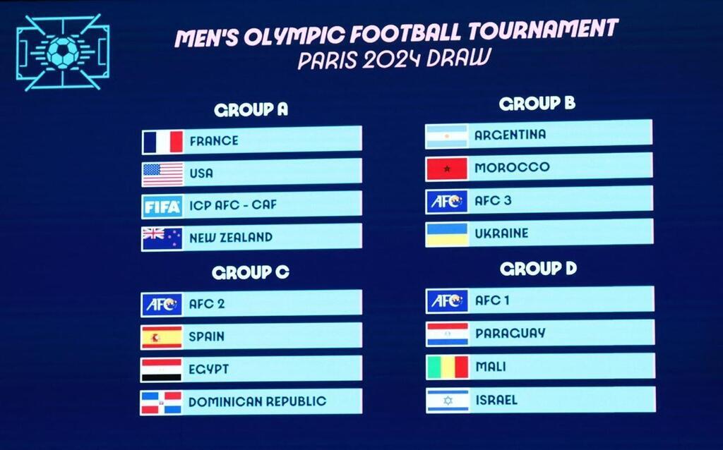 JO 2024 - Football. Les groupes complets du tournoi masculin sont ...