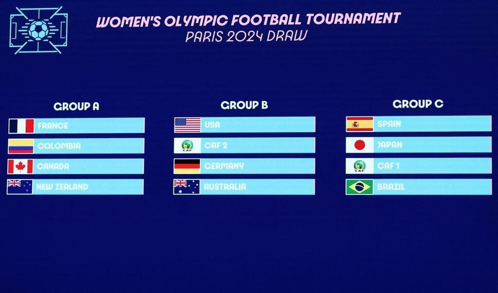 JO 2024 - Football. Les Groupes Du Tournoi Olympique Féminin, La France ...