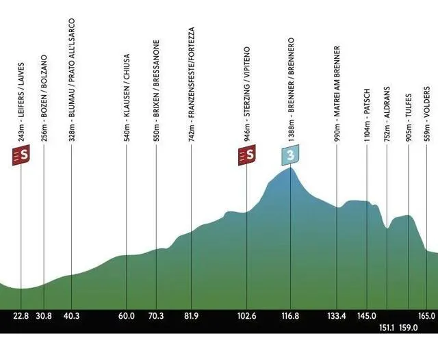 Tour des Alpes. Parcours, favoris, chaîne TV… Tout savoir de l’édition