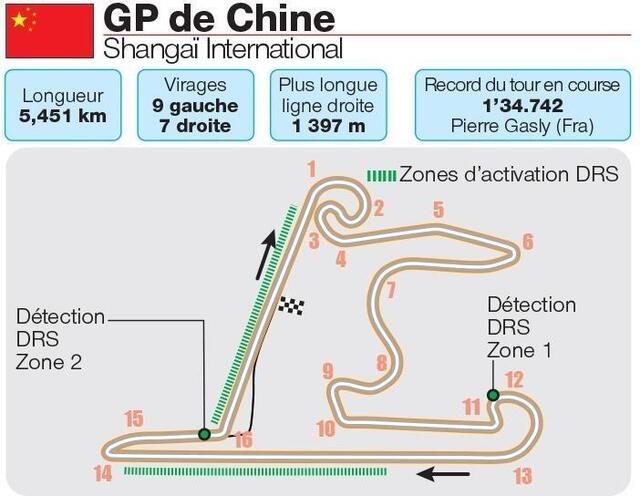 photo le circuit de shanghai pour le grand prix de chine en f1.  ©  infographie : olivier bernard / ouest-france