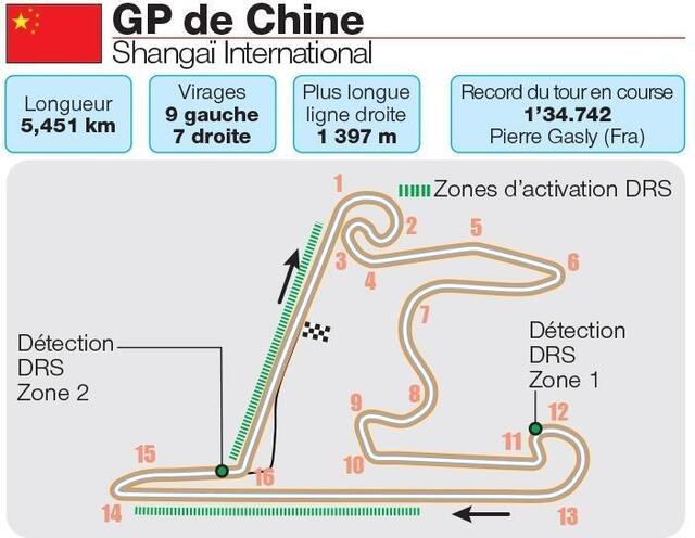 F1. Circuit international de Shanghai : tracé, longueur… Tout savoir ...